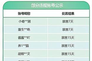 没啥问题！保罗替补出战28分钟 10投5中得到13分&正负值+13